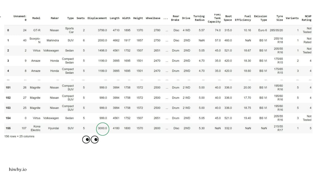 pandas data frame missing value