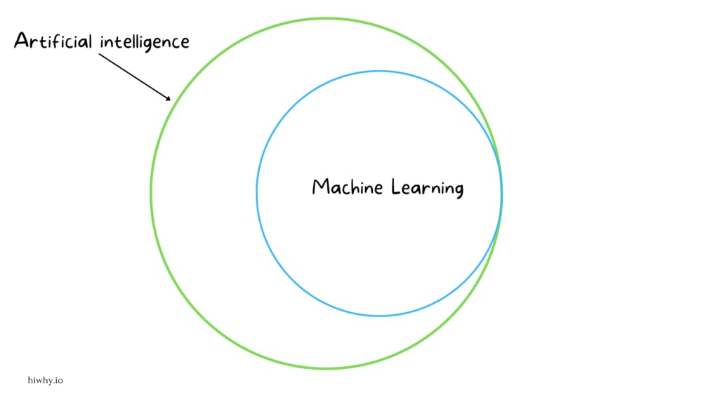 Artificial Intelligence Diagram