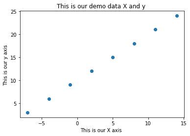 the regression line in matplotlib plot