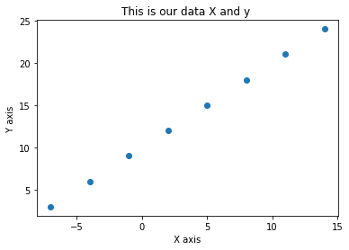 the regression line in matplotlib plot