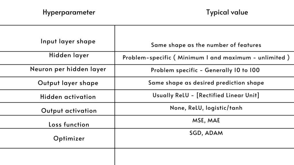  architecture in neural network regression 