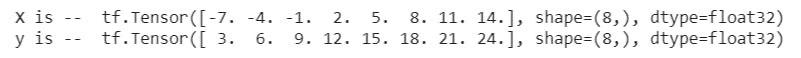 Google colab output NumPy arrays