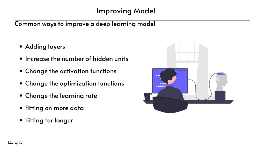 The deep learning model improves step