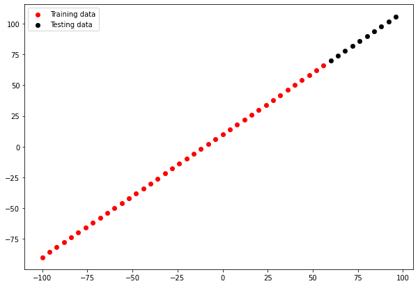 matplotlib visualization model predict