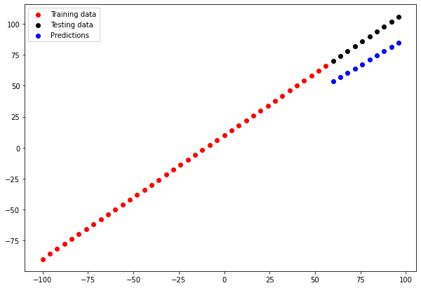 Matplotlib visulazation