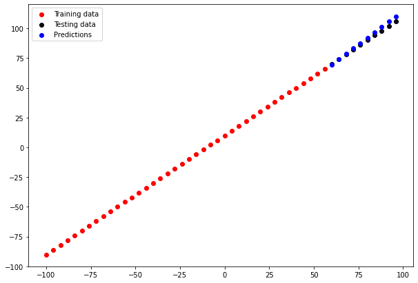 Matplotlib visualization