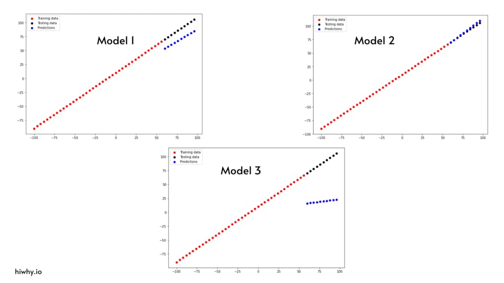 Matplotlib visualization