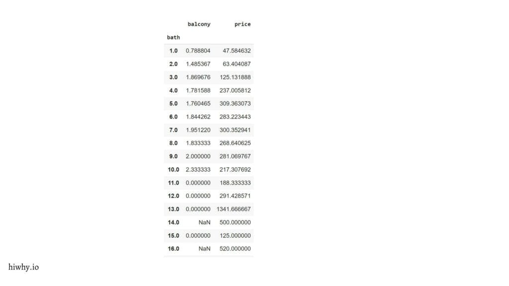 pandas groupby function