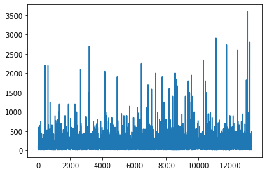 matplotlib histogram 