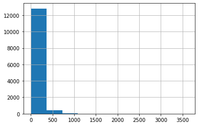 matplotlib histogram 