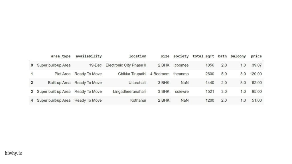 house sale dataframe pandas 