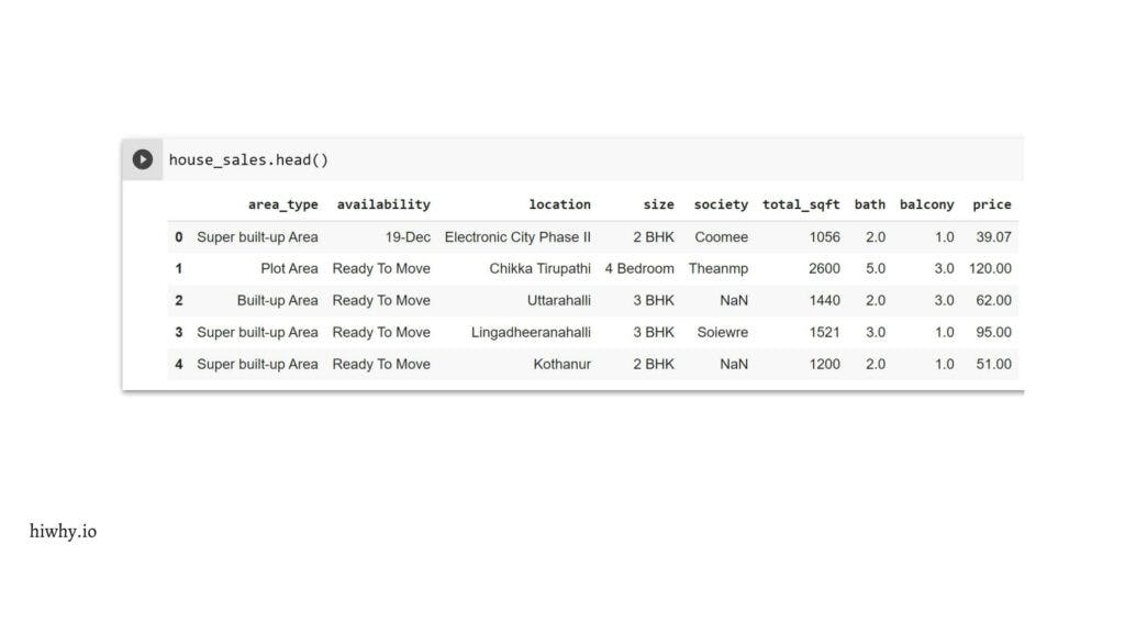 House sales data frame pandas 