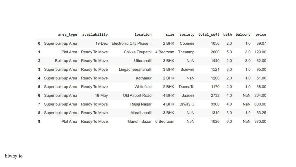 House sales data frame 