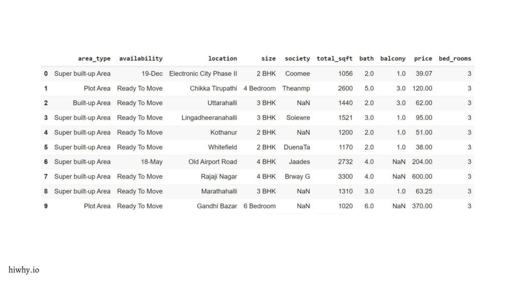 House sales dataframe 