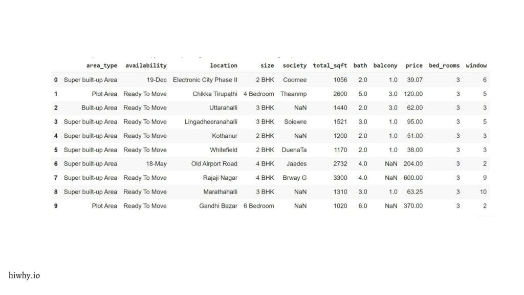 house sales pandas data frame 