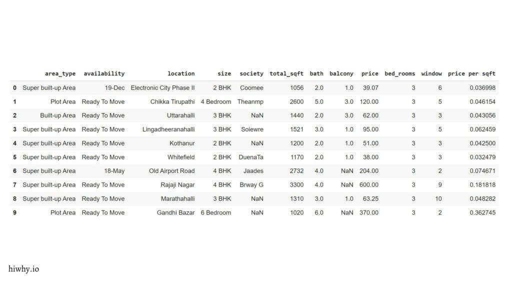 House sales dataframe 