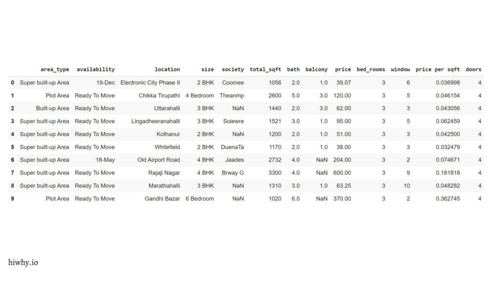 House sales data frame 