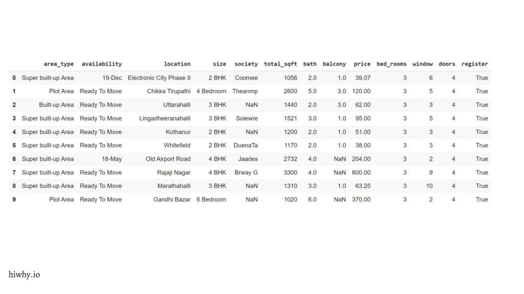 House sales data frame 