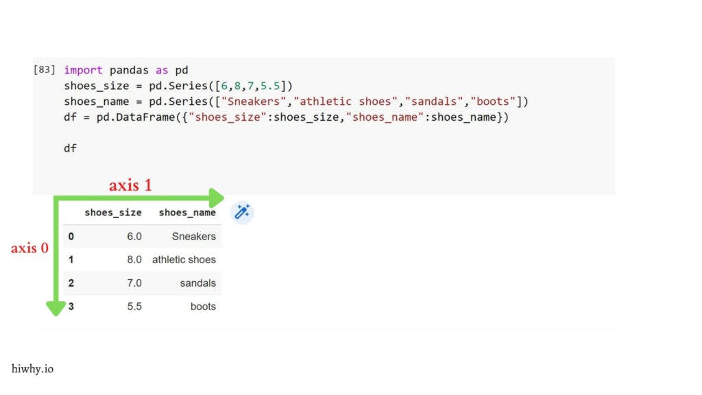 pandas library axis 