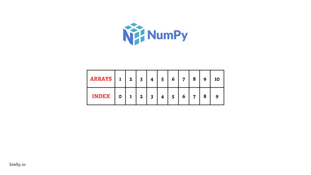 NumPy array slicing image. 