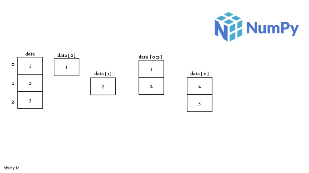 NumPy indexing image