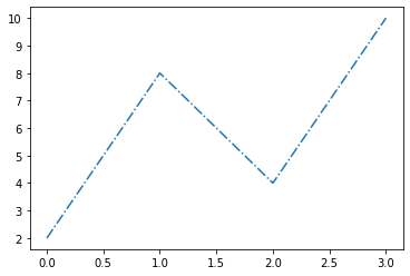 line chart matplotlib
