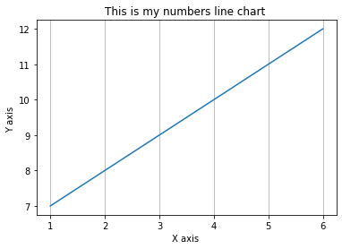  matplotlib figure grid line 