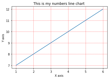  matplotlib figure grid line color change 