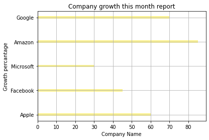 bar chart matplotlib 