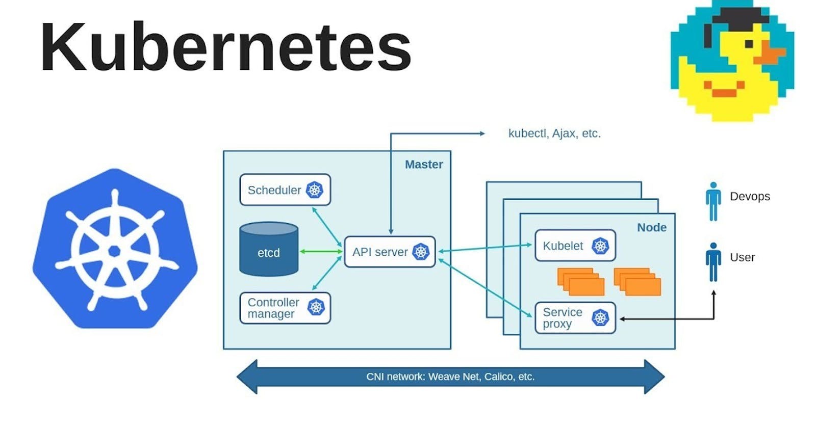 Kubernetes 04 (storage class: provisioner | connect the nfs server (persistent storage)| Deployment | Strategy | secret |Kustomize| Wordpress deploy )