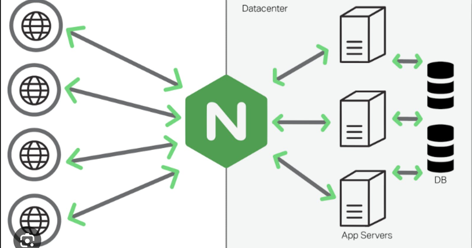 Unleashing the Power of NGINX: Revolutionizing Web Server Performance and Scalability
