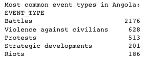 Number of events per event type