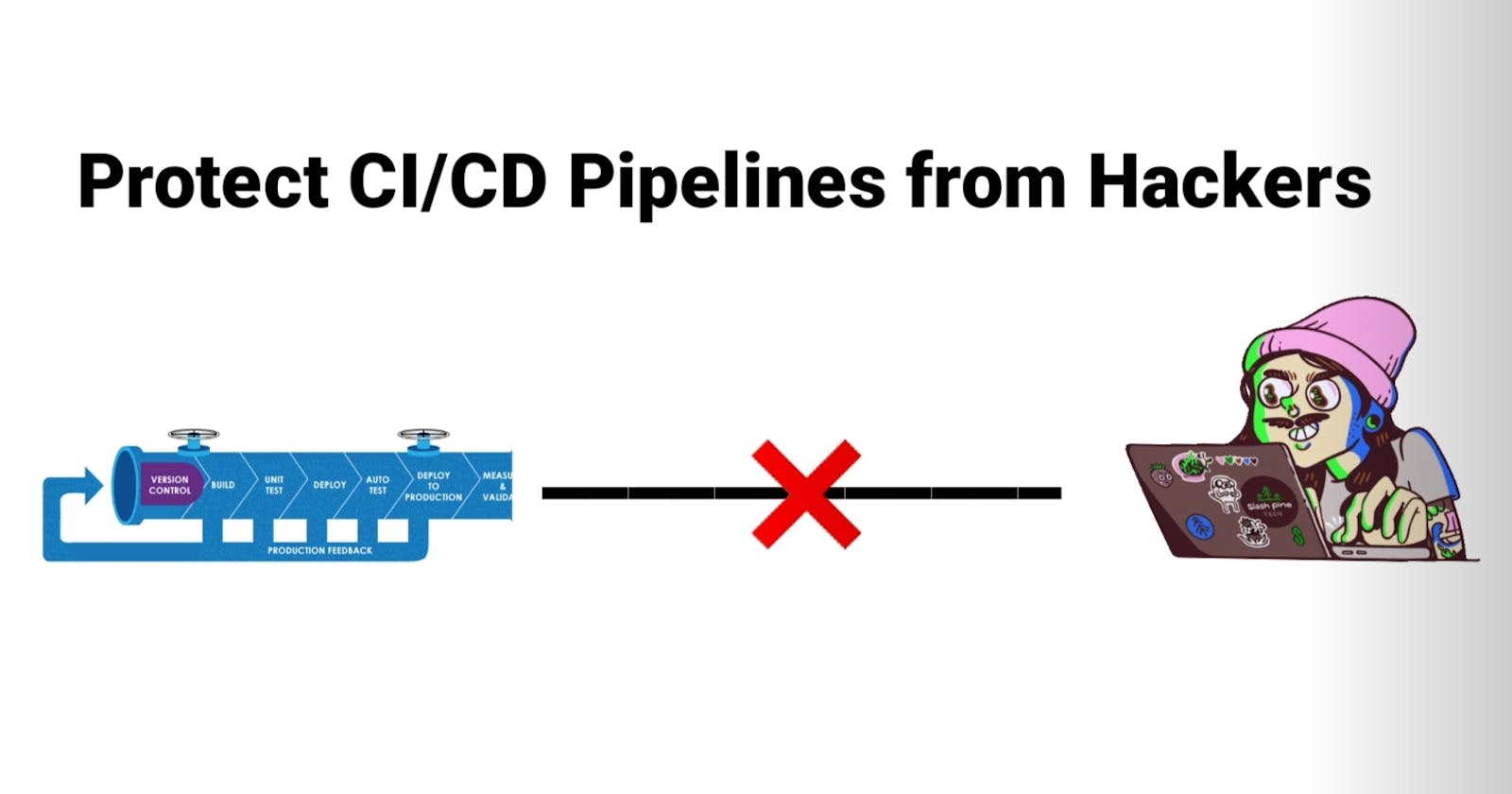 Safeguarding Your CI/CD Pipeline: Shielding the Heart of Software Delivery