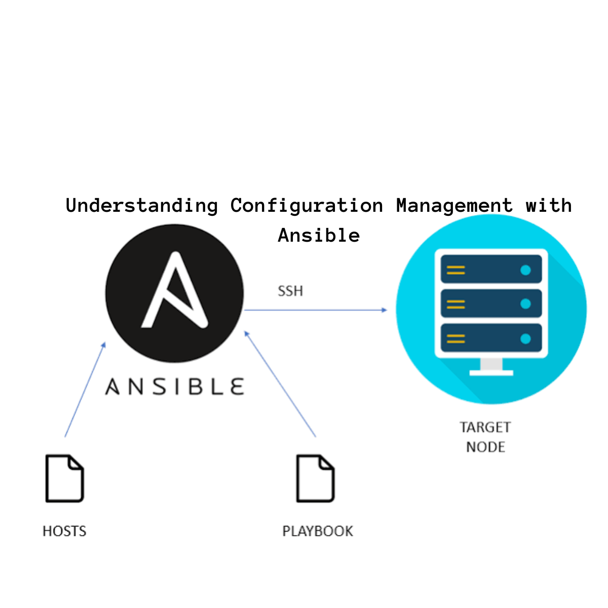 Understanding Configuration Management with Ansible