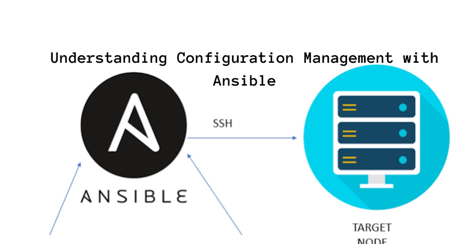 Understanding Configuration Management with Ansible
