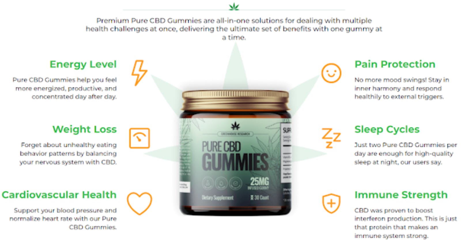 Experience Relief and Relaxation with Vital Labs CBD Gummies!