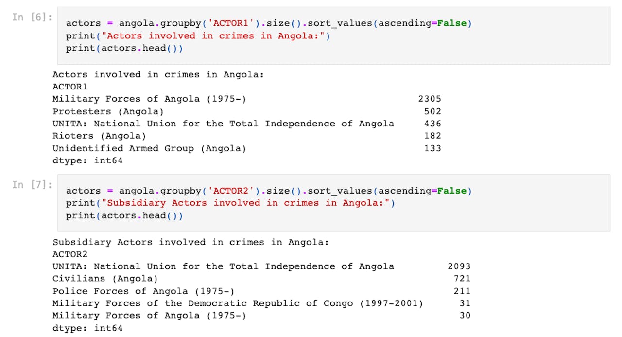 Influence of actors in crimes in Angola