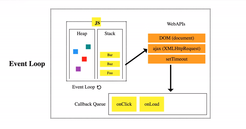 JavaScript Runtime Environment