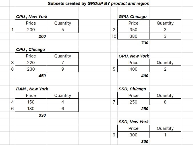 Grouping Data Made Easy: Understanding the GROUP BY Clause in SQL