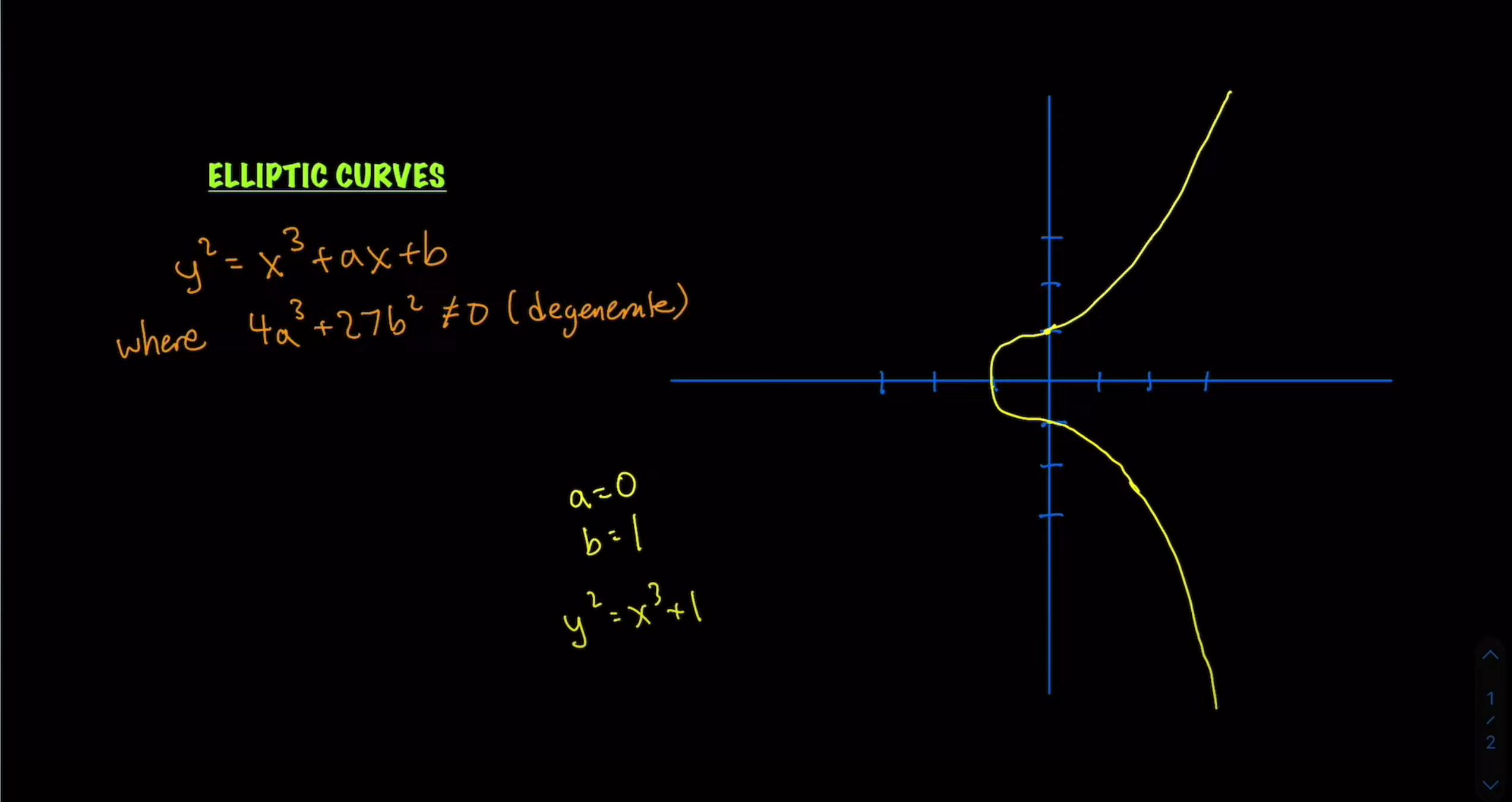Elliptic curve diagram