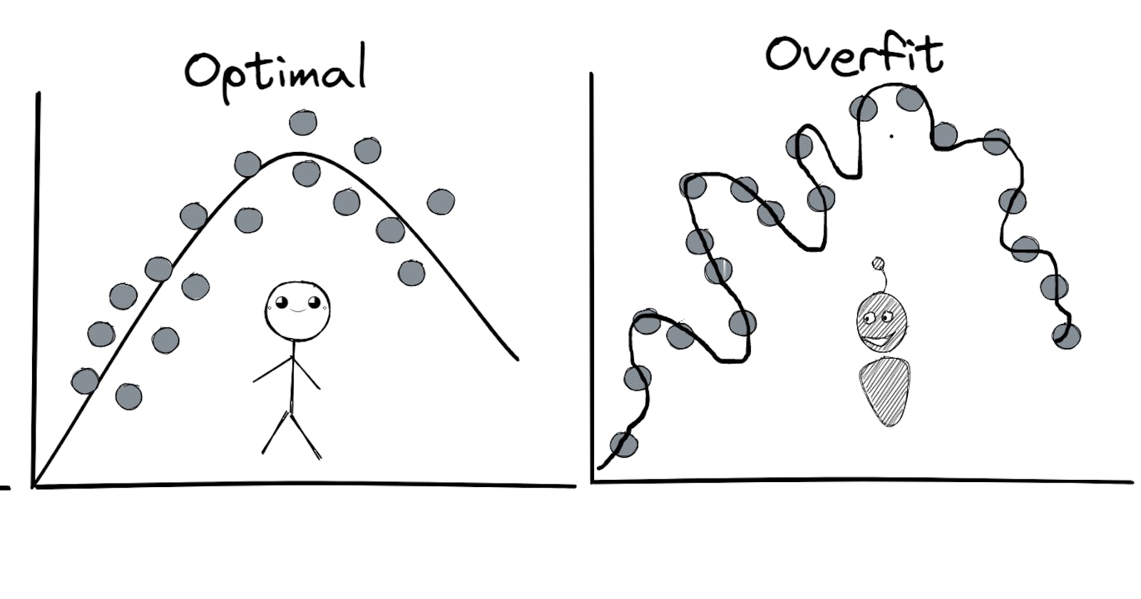 Overfitting And Underfitting In Deep Learning