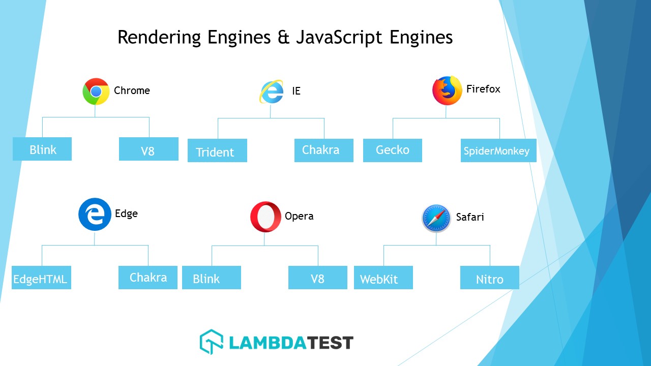 What is a Browser Engine?