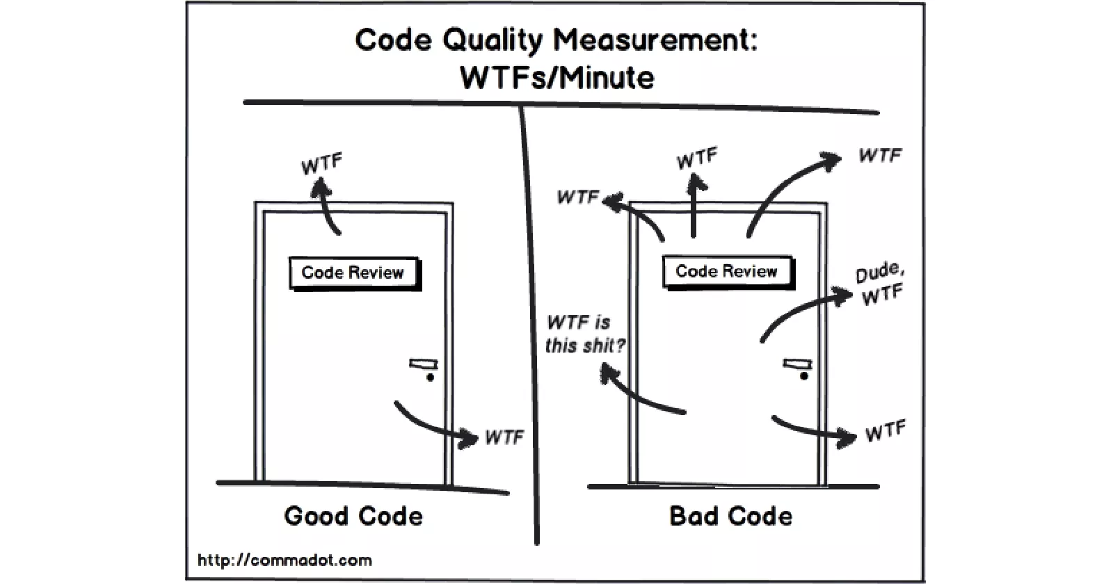 Quality code brief guide: How to improve your coding skills