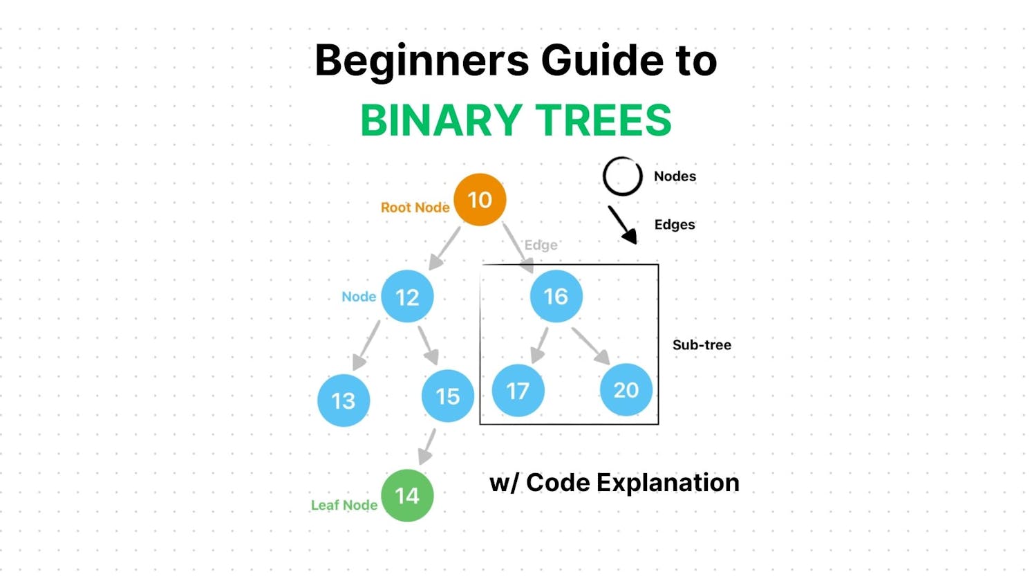 Binary Trees Explained: A Step-by-Step Tutorial