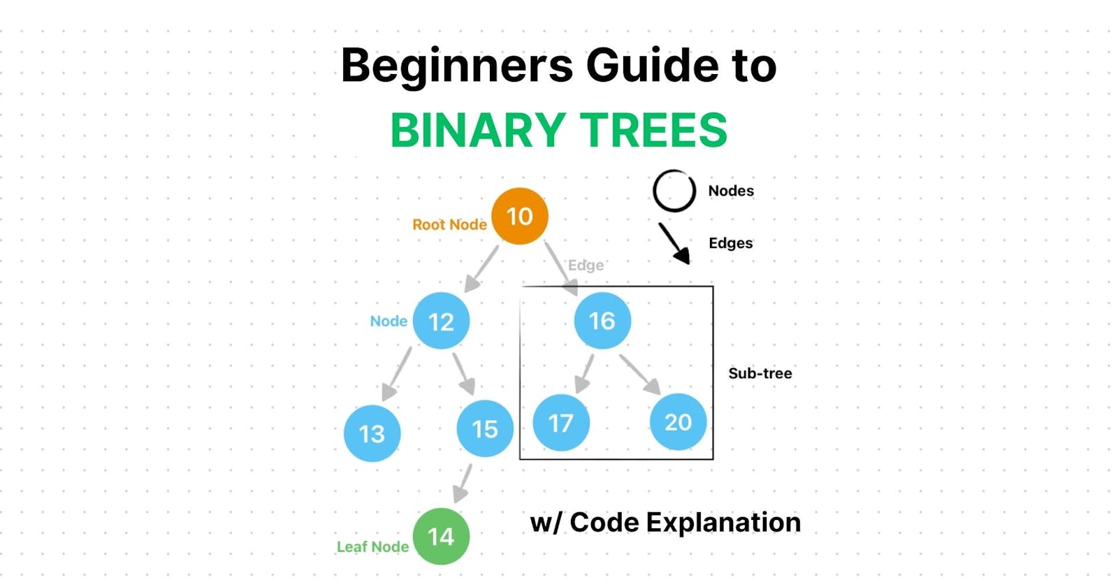 Binary Trees Explained: A Step-by-Step Tutorial