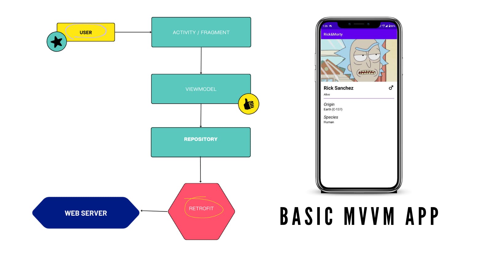 Basic MVVM Android App