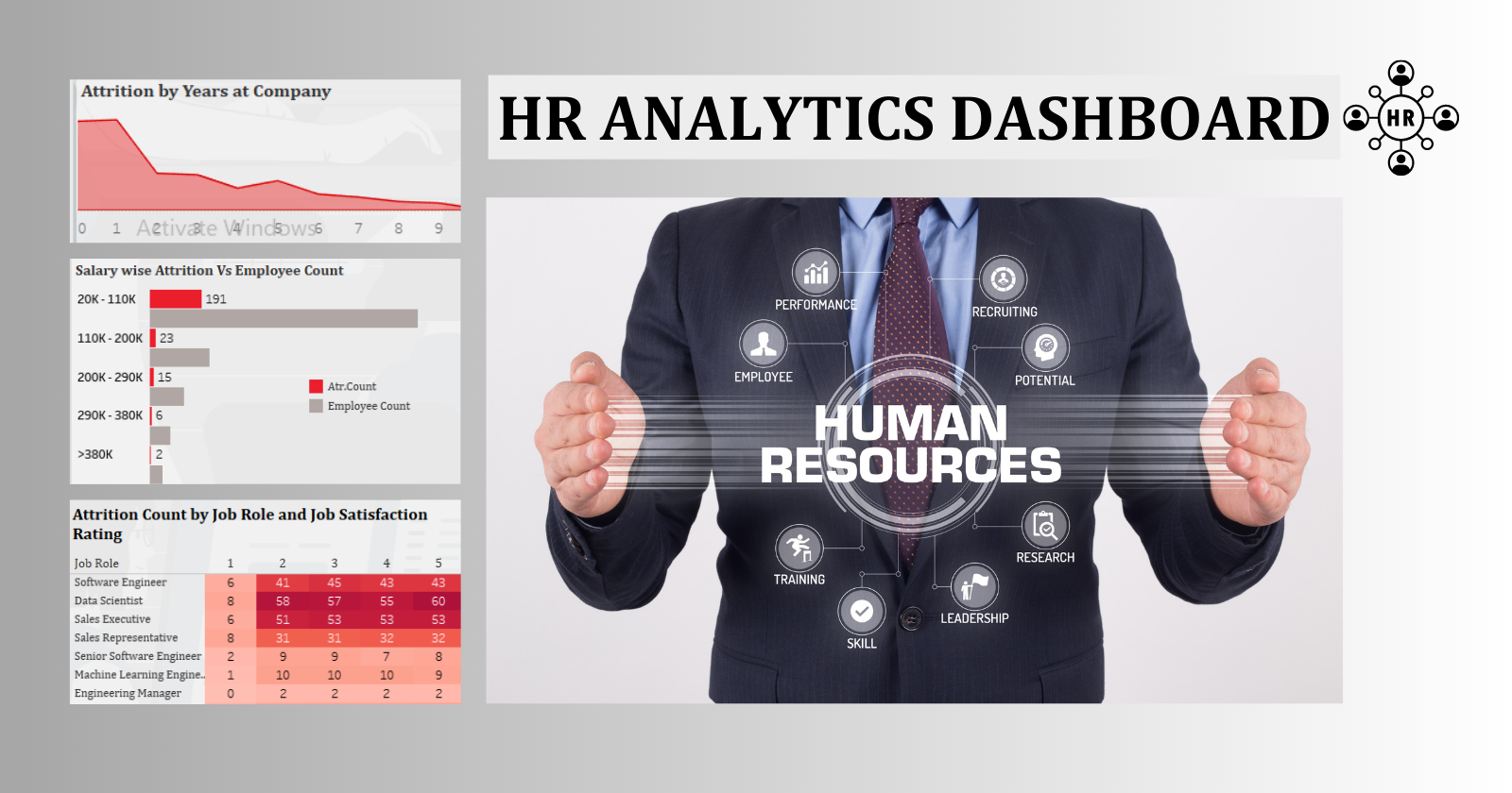 HR Analytics Dashboard