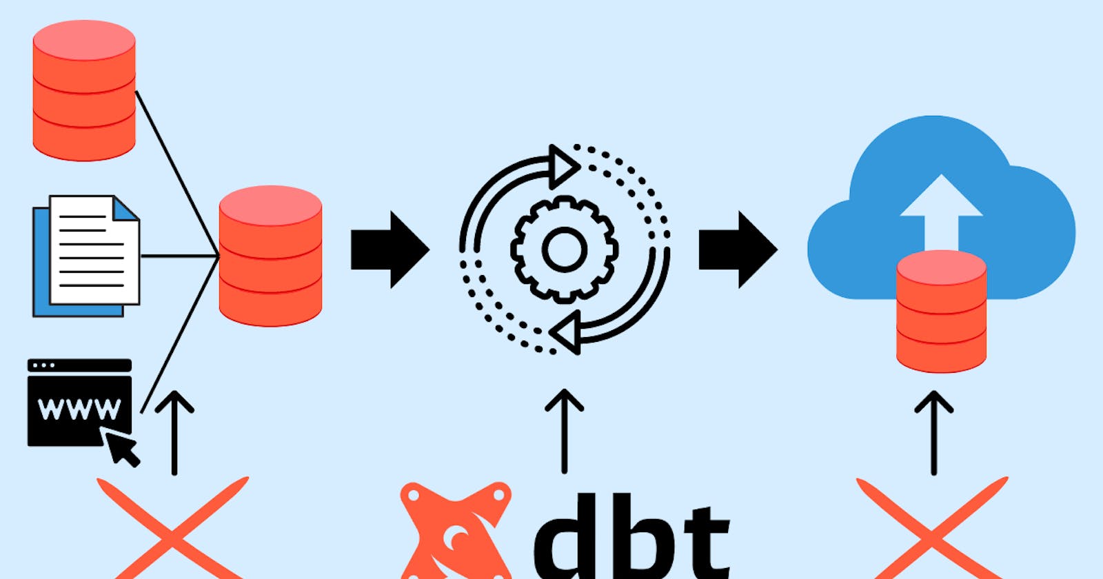 Simplifying Data Transformations with dbt: A Comprehensive Guide
