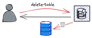 delete table image