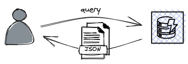 The query command.